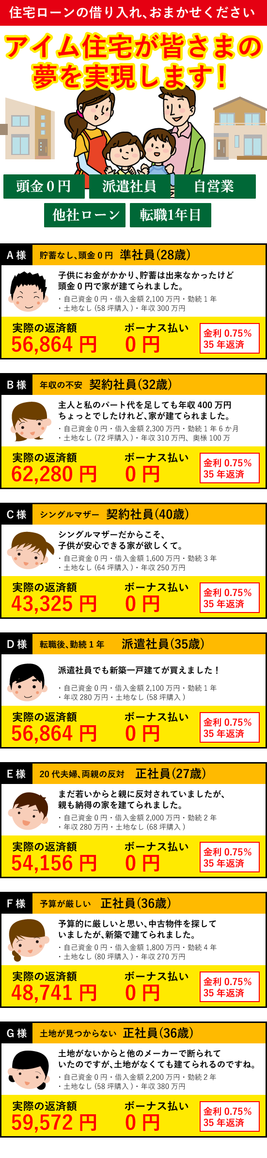 住宅ローンの借入おまかせください